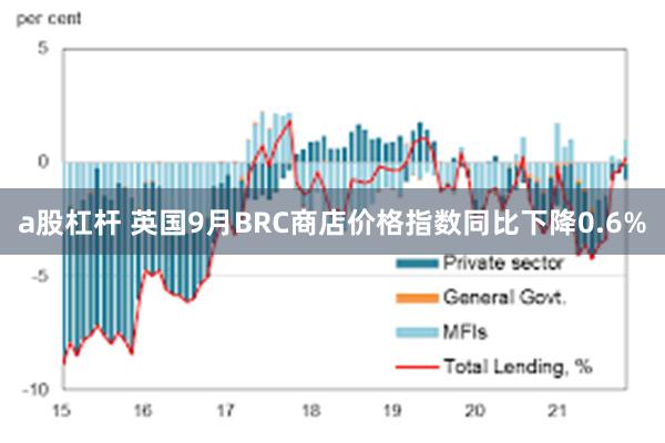 a股杠杆 英国9月BRC商店价格指数同比下降0.6%