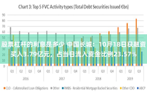 股票杠杆的利息是多少 中国长城：10月18日获融资买入3.79亿元，占当日流入资金比例23.57%