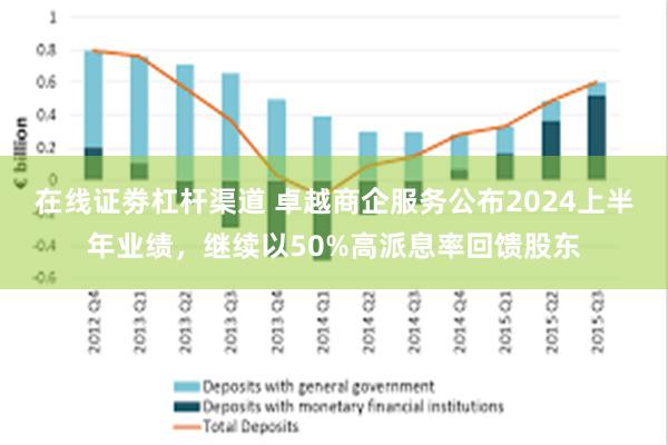 在线证劵杠杆渠道 卓越商企服务公布2024上半年业绩，继续以50%高派息率回馈股东