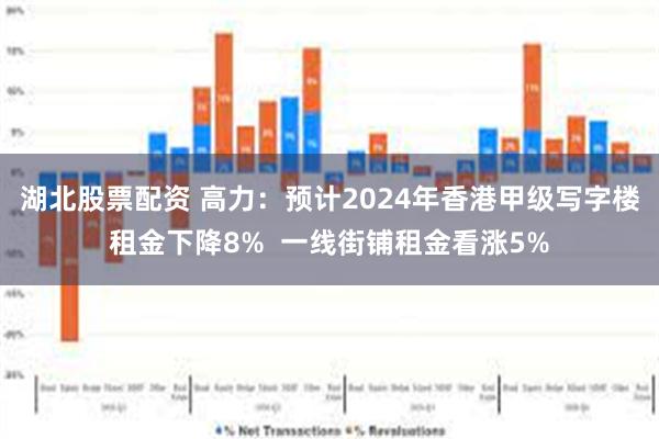 湖北股票配资 高力：预计2024年香港甲级写字楼租金下降8%  一线街铺租金看涨5%