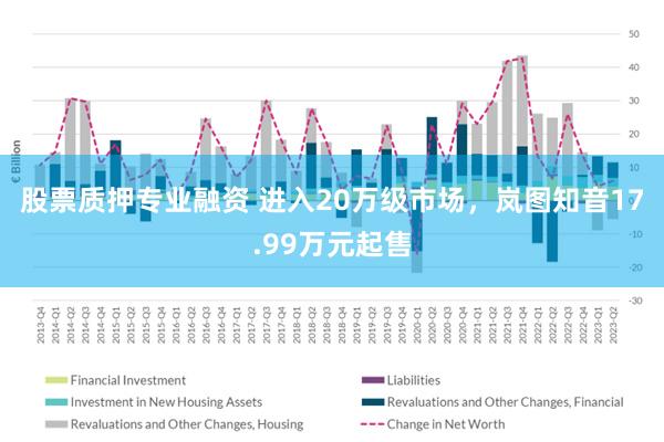 股票质押专业融资 进入20万级市场，岚图知音17.99万元起售