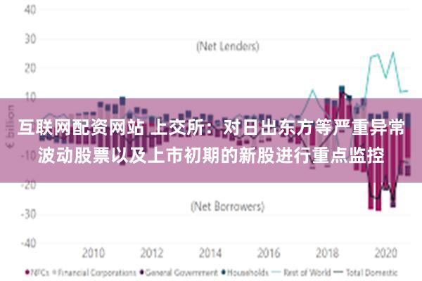 互联网配资网站 上交所：对日出东方等严重异常波动股票以及上市初期的新股进行重点监控