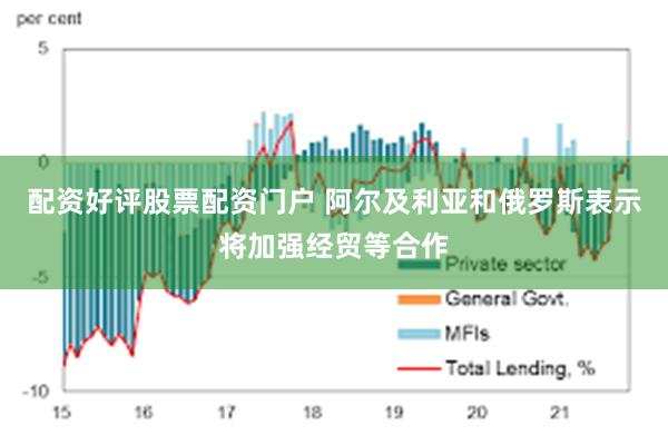 配资好评股票配资门户 阿尔及利亚和俄罗斯表示将加强经贸等合作